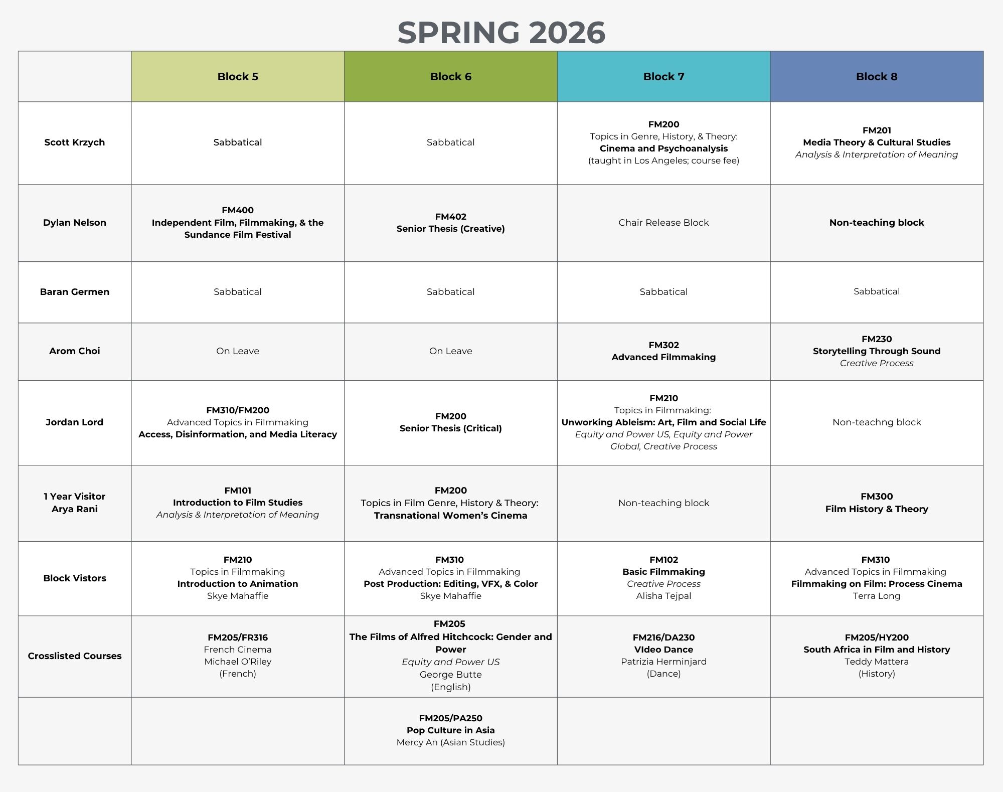 Spring26 Course Grid